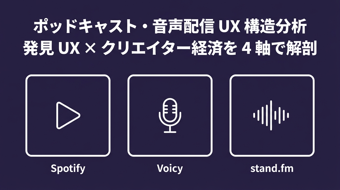 ポッドキャスト アプリ UX 構造分析 — Spotify / Voicy / stand.fm の発見 UX とクリエイター経済を 4 軸で解剖