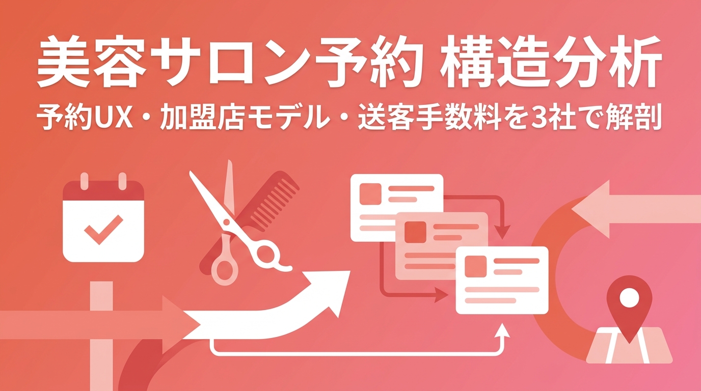 美容サロン予約 構造分析 — ホットペッパービューティー / minimo / 楽天ビューティ はどこで設計が分岐したか