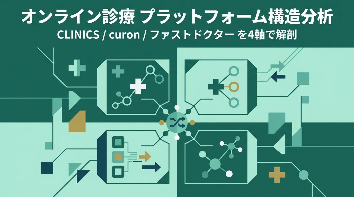 オンライン診療 プラットフォーム構造分析 — CLINICS / curon / ファストドクターの課金主体・診療フロー・2026年医療法改正対応を解剖