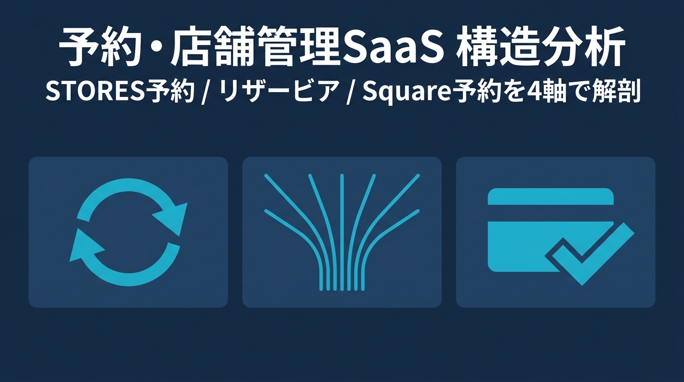 予約・店舗管理SaaS 構造分析 — STORES予約 / リザービア / Square予約 はどこで設計が分岐したか