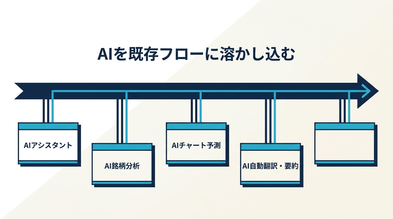 moomoo AIの5機能を銘柄閲覧フローに溶かし込んだレイヤー構造図