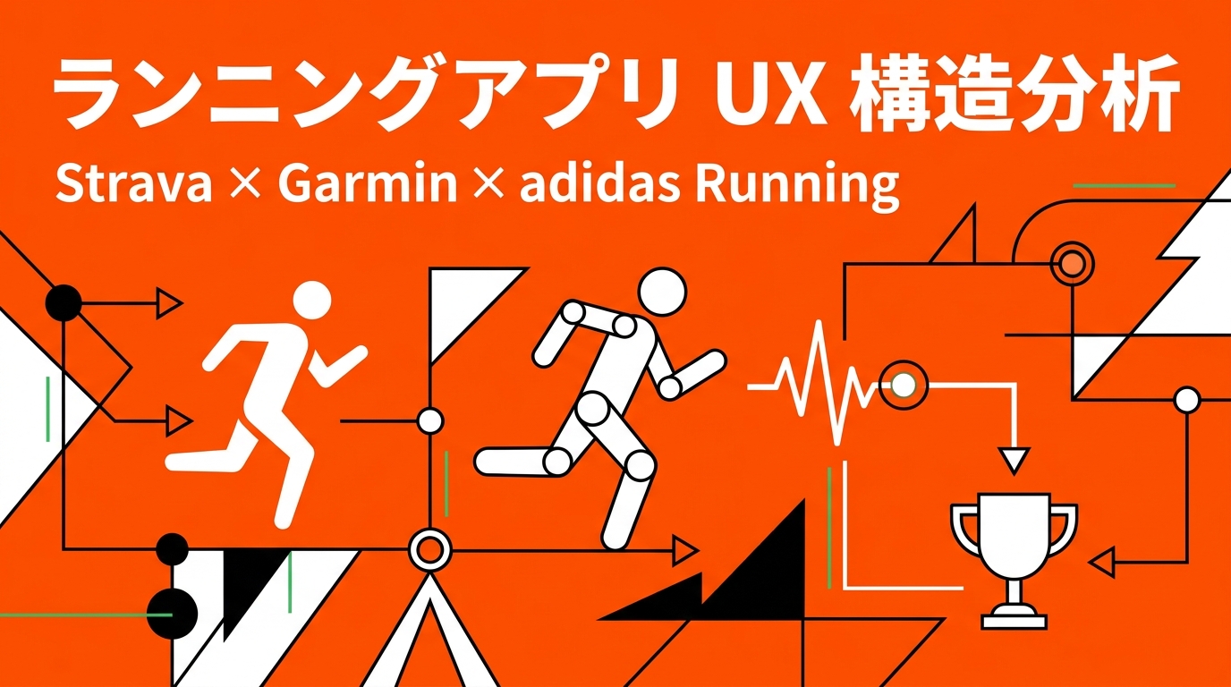 ランニングアプリ UX 構造分析 — Strava / Garmin Connect / adidas Running の記録 UX・ソーシャル設計・課金境界、そして Strava 14 年の戦略構造