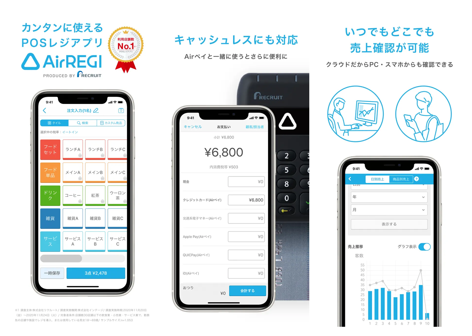 Airレジの主要画面 商品グリッド 会計 売上確認