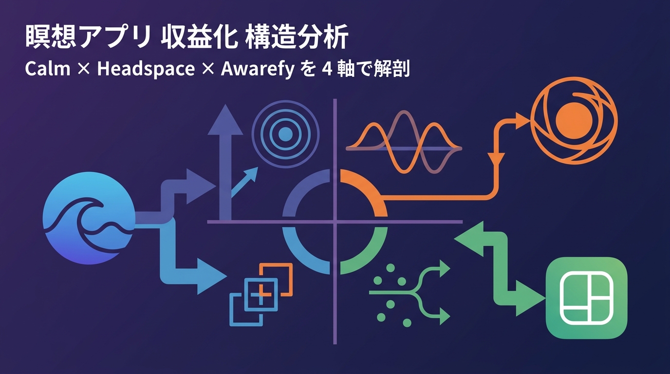 瞑想・メンタルケアアプリ 収益化 構造分析 — Calm / Headspace / Awarefy の棲み分け
