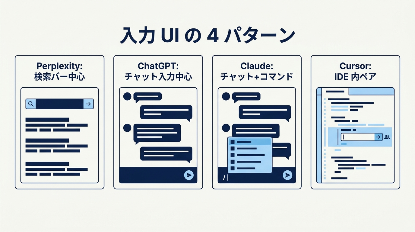 入力 UI の 4 パターン — 検索バー / チャット入力 / チャット+コマンド / IDE 内ペア