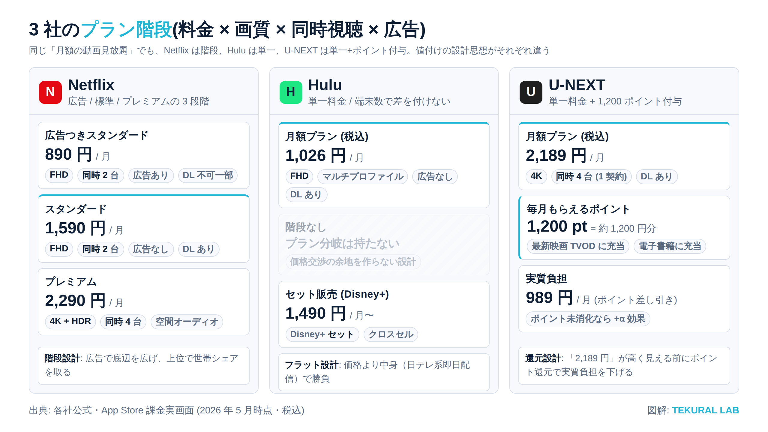 3 社のプラン階段比較