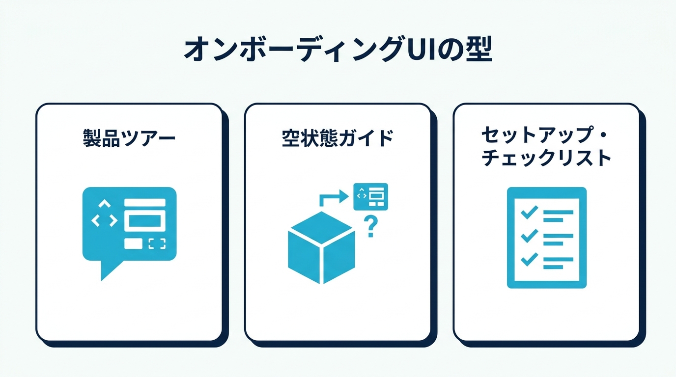オンボーディングUIの型 製品ツアー 空状態ガイド セットアップ・チェックリスト