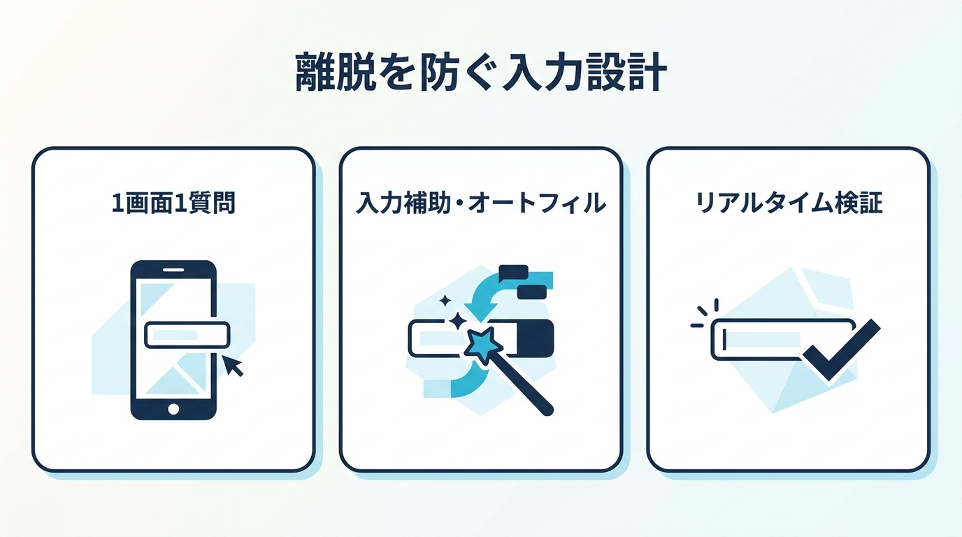 離脱を防ぐ入力設計 1画面1質問 入力補助・オートフィル リアルタイム検証