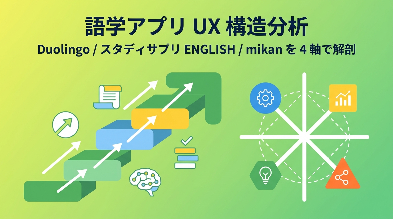 語学アプリ UX 構造分析 — Duolingo / スタディサプリ ENGLISH / mikan のゲーミフィケーション・学習設計・課金境界を徹底解剖