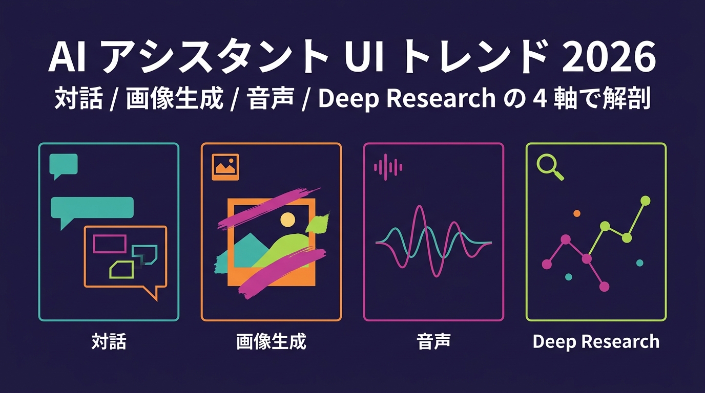 AI アシスタント UI トレンド 2026 — ChatGPT / Claude / Gemini / Perplexity を 4 軸で解剖