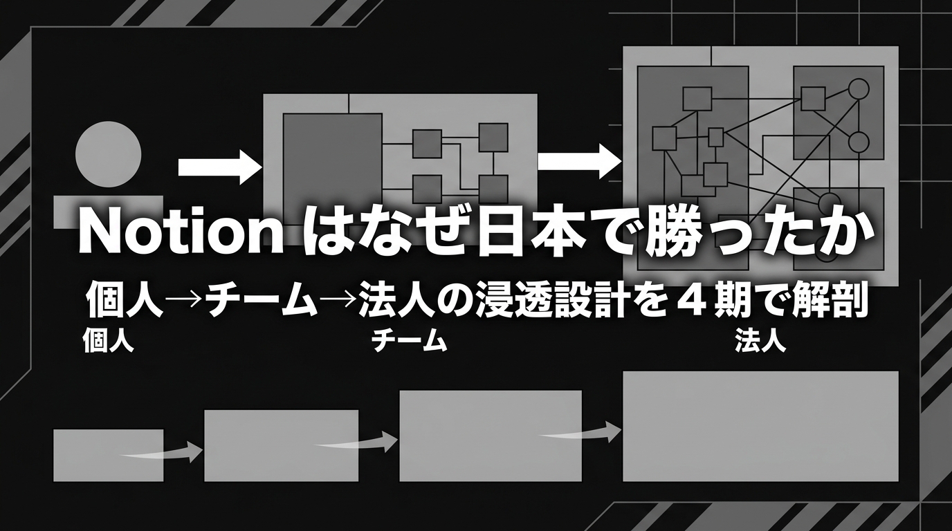 Notion はなぜ日本で勝ったか — 個人→チーム→法人の浸透設計を 4 期で解剖