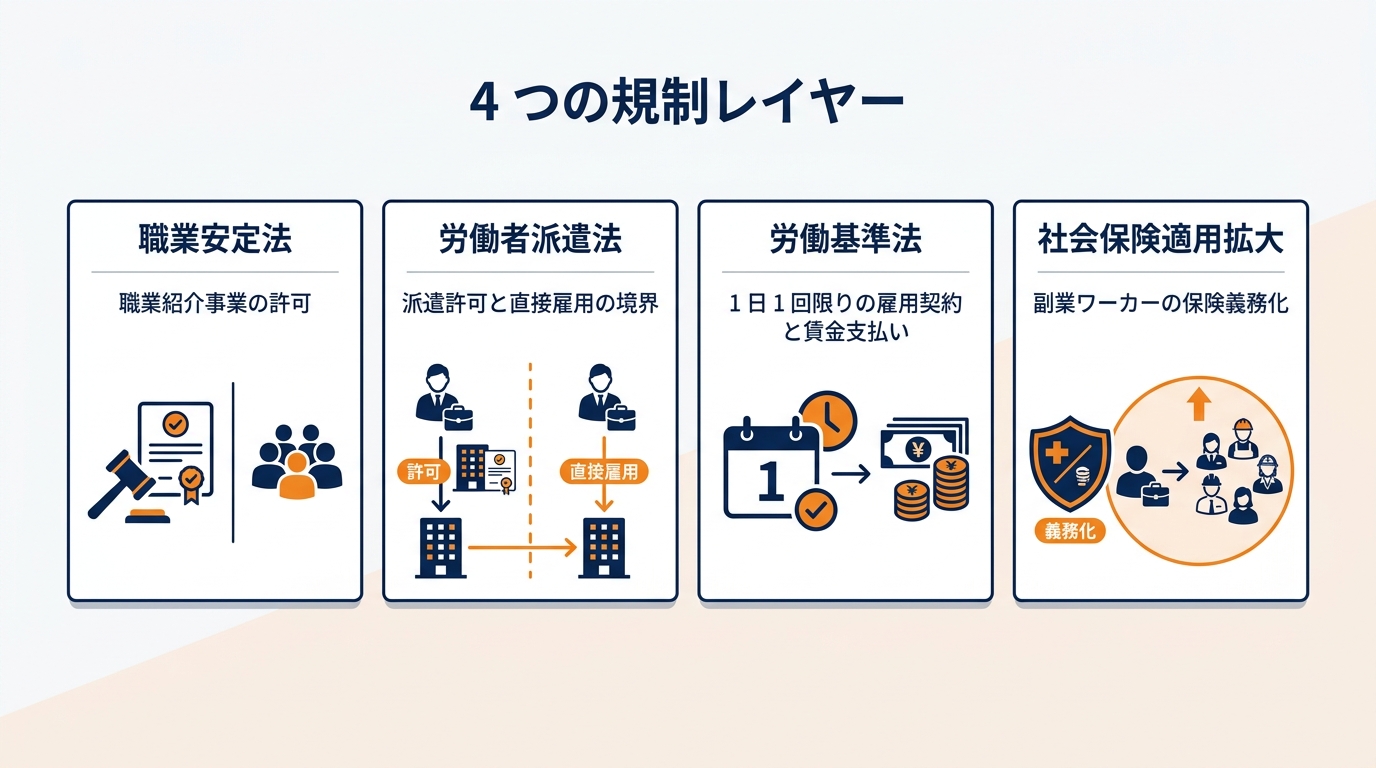 スキマバイト 規制リスク マップ