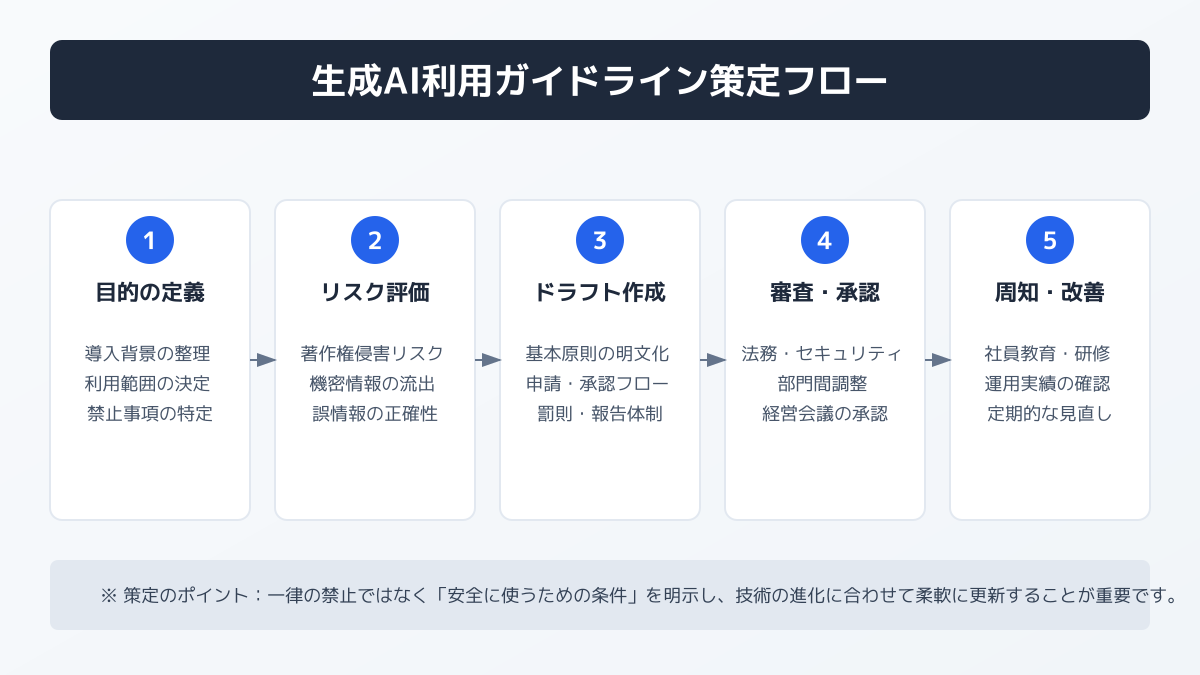 現場で運用する際の注意点