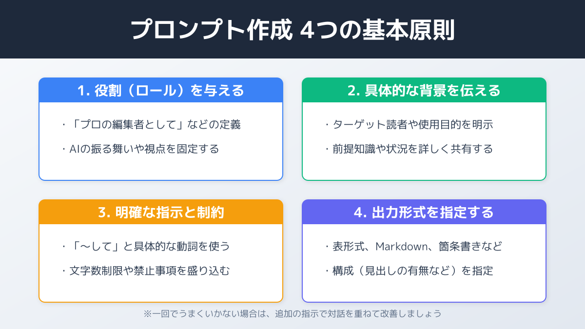 プロンプトのテンプレート活用例
