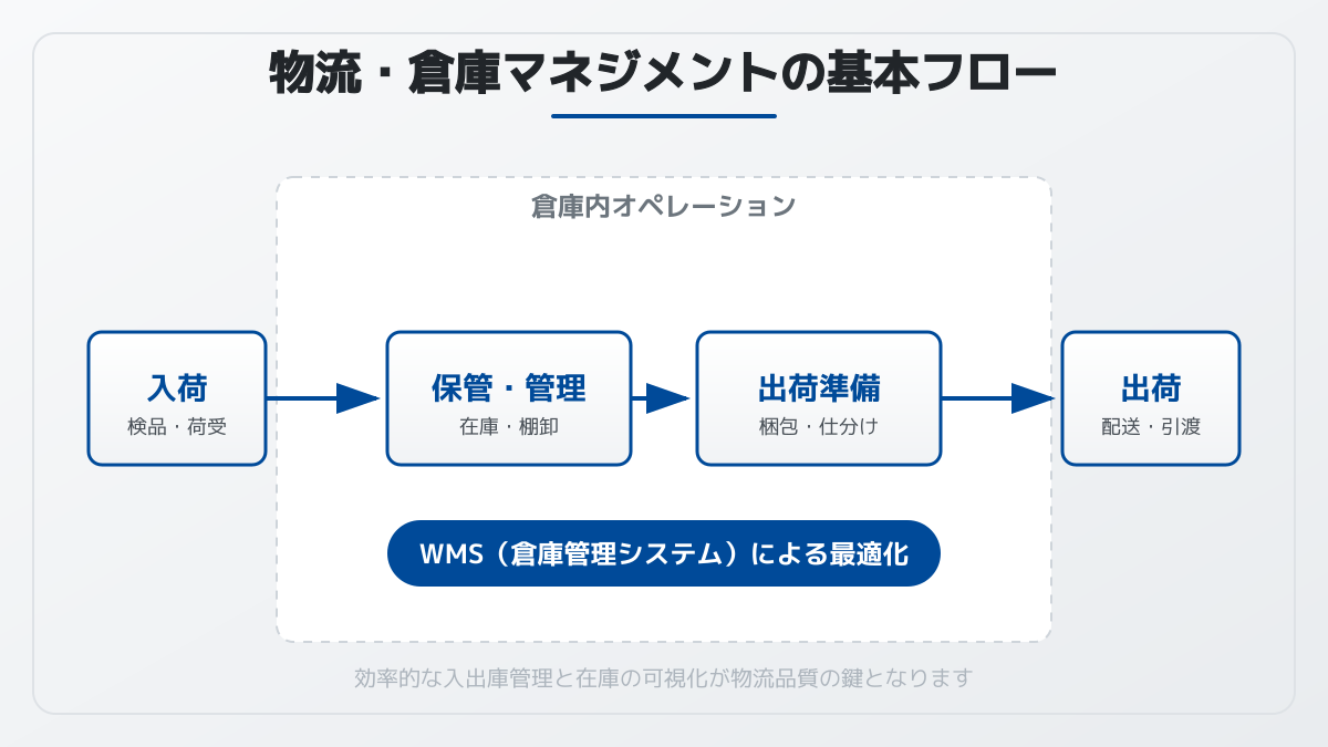 物流・流通業界でシステム内製化が失敗する理由