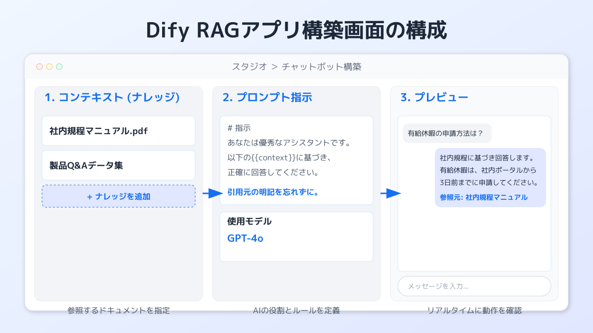 チャンク最適化の図解
