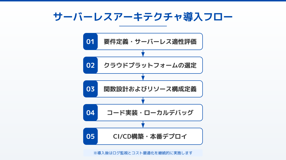 運用監視のポイント