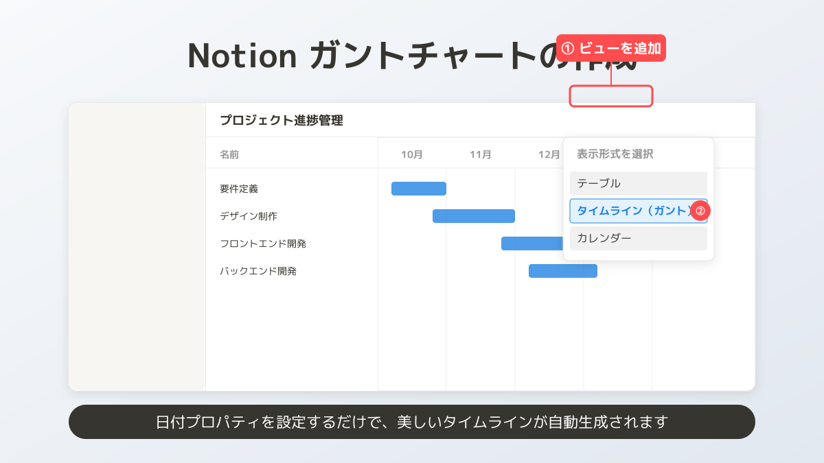 ガントチャートを用いた進捗管理の図解