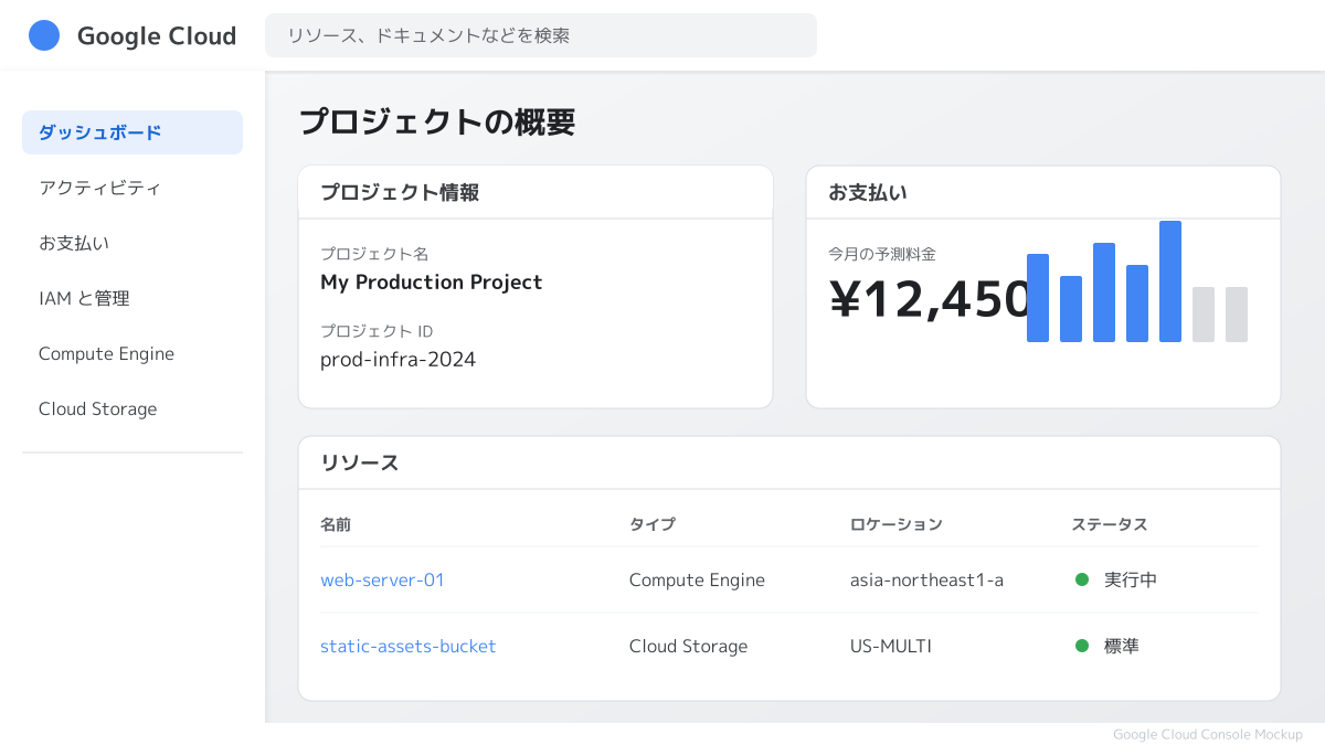 GCP Consoleの基本操作の図解