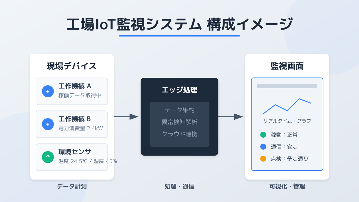 既存設備との連携の図解