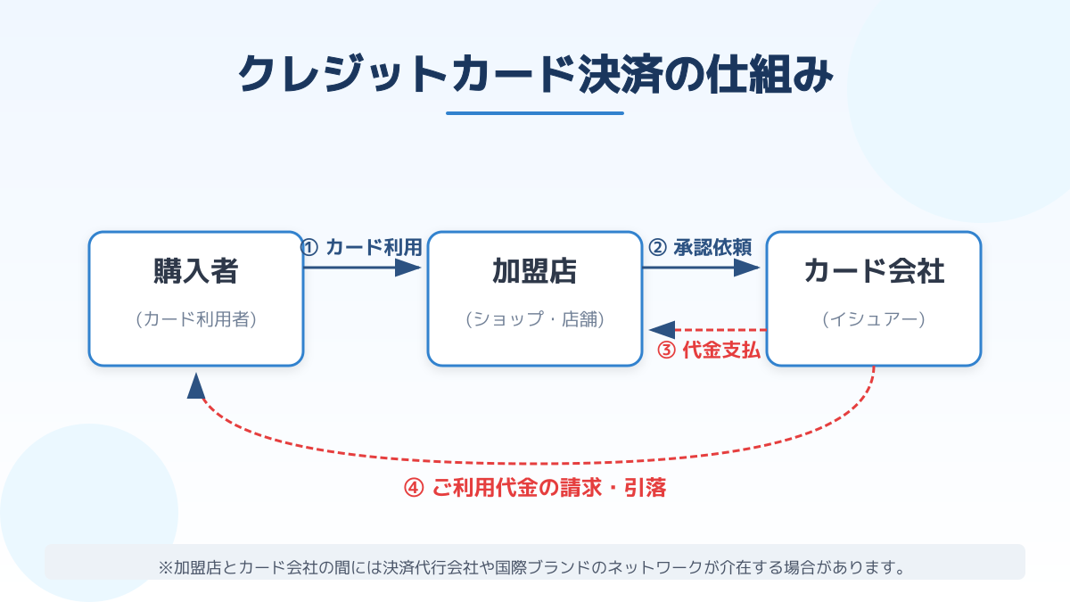 個人アカウントと法人アカウントの選び方