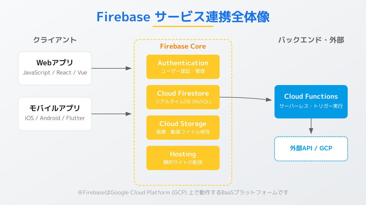 他サービスとの連携イメージ