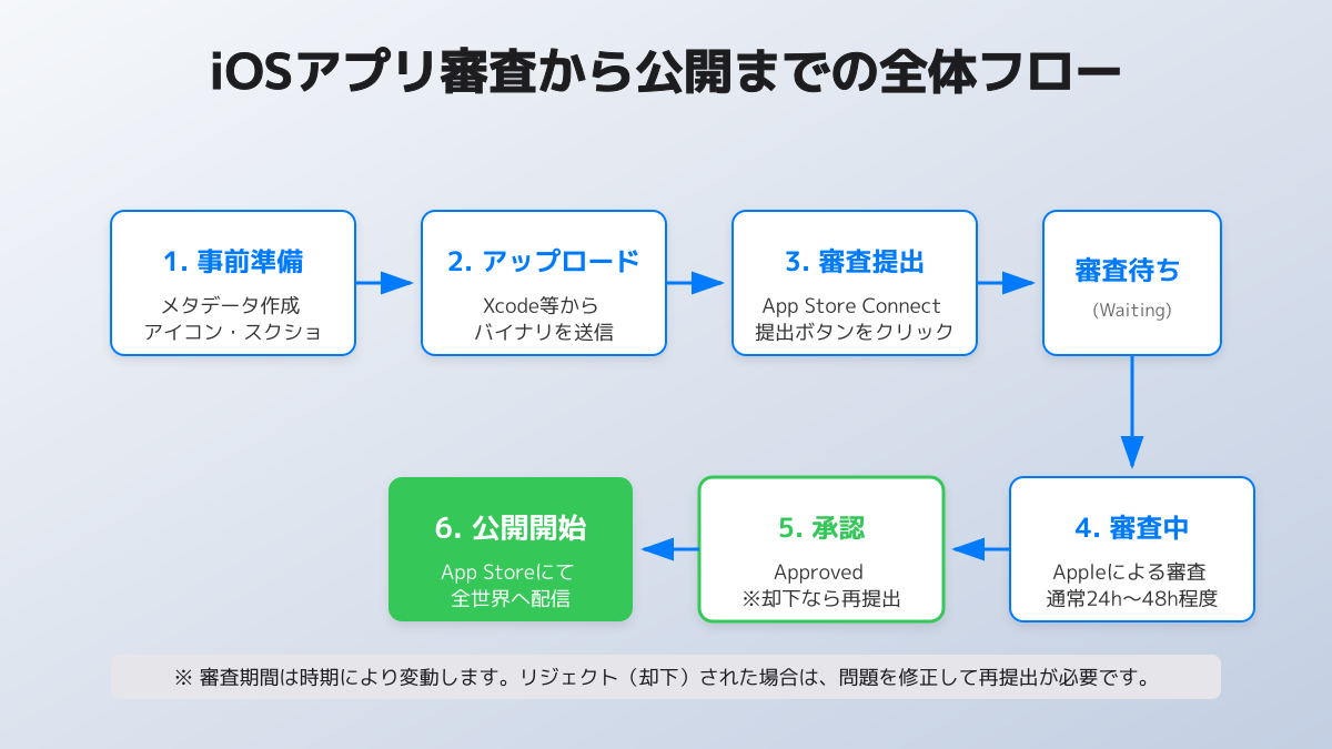 ガイドラインの理解と事前準備の図解