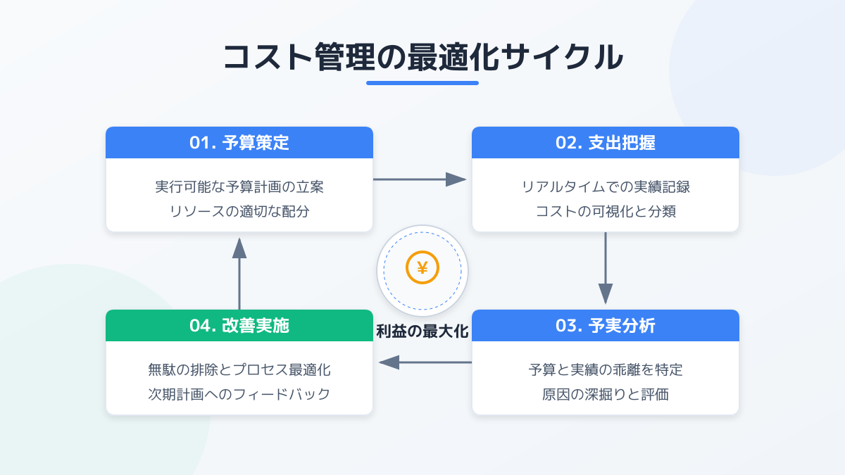 CI/CDパイプラインのポイント5の図解