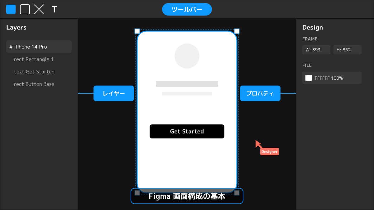 デザインツールの選定と現場の運用ルールの図解