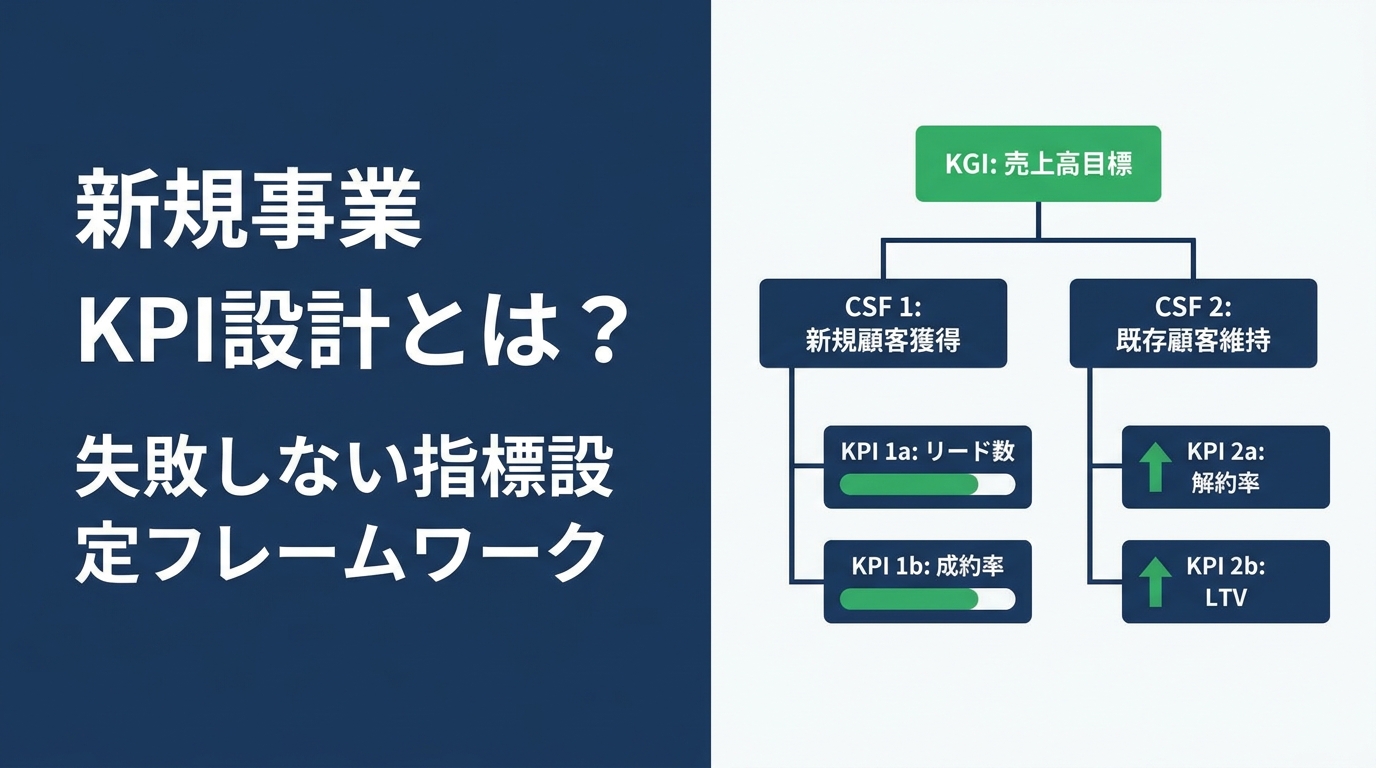 新規事業KPI設計とは？失敗しない指標設定フレームワークと目標設定のコツ