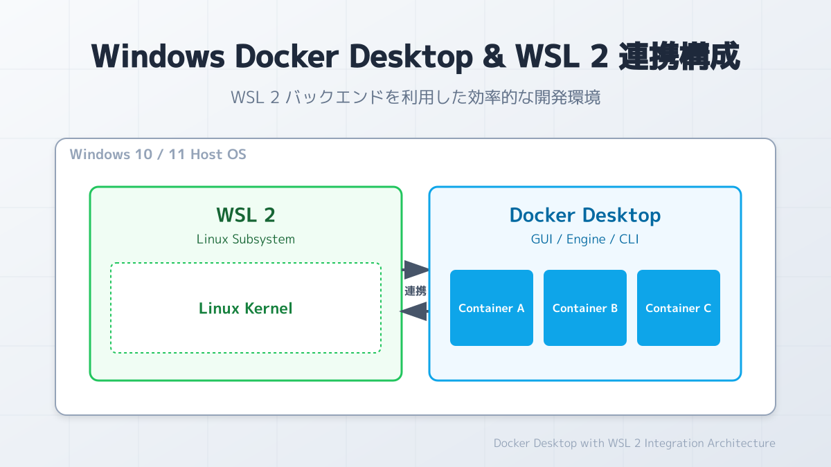 WSL 2の活用