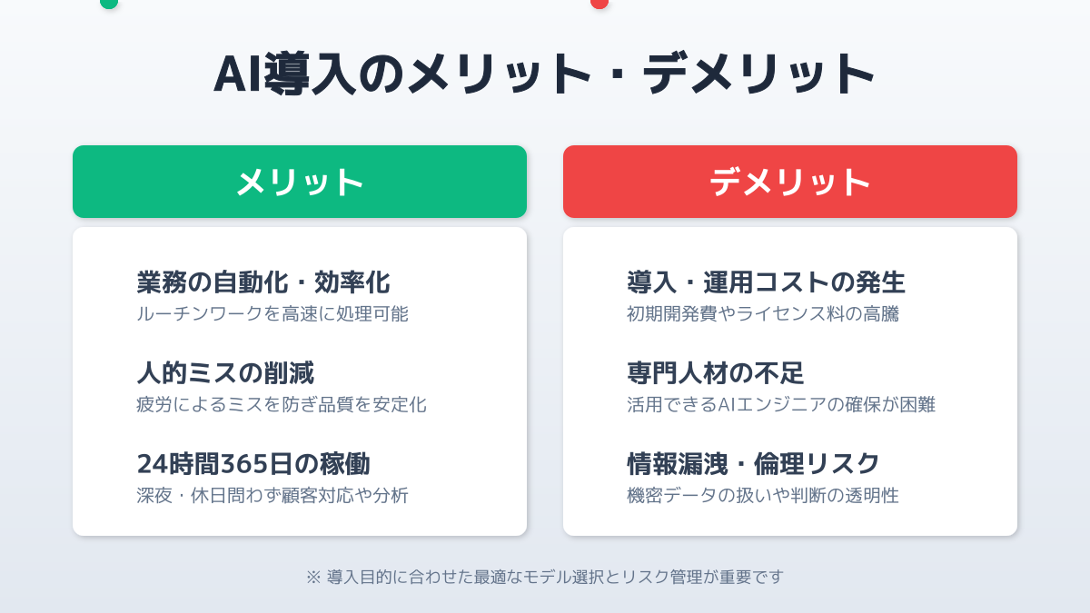 運用管理