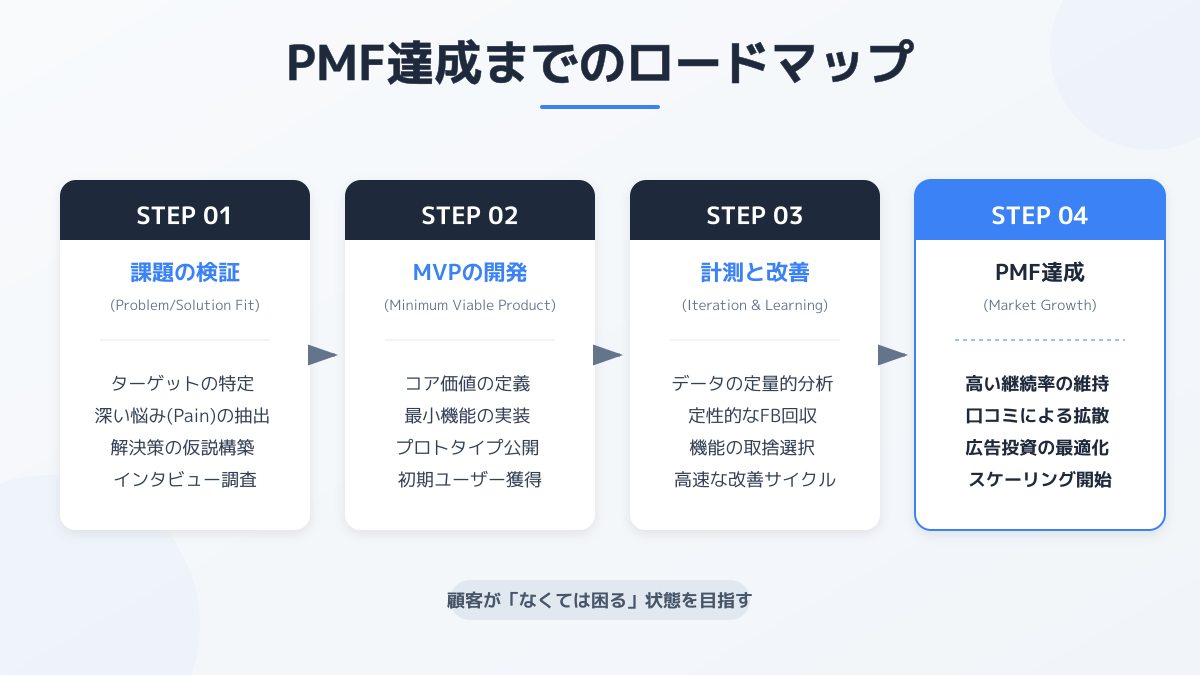 判断基準の設定