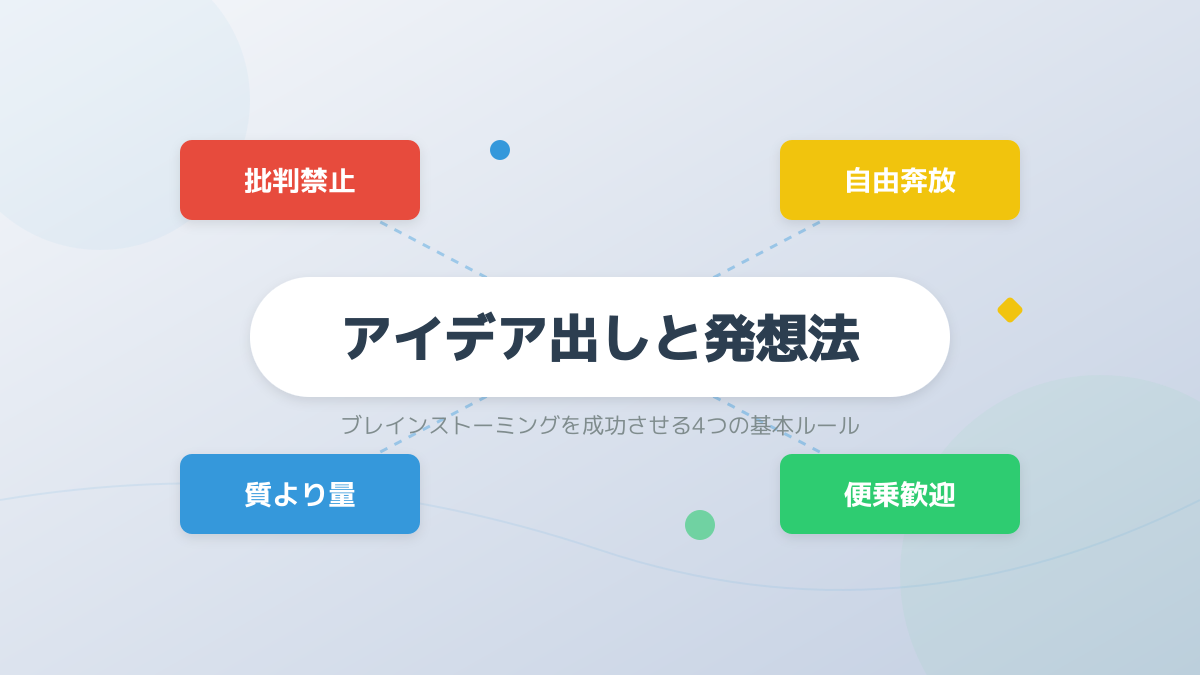 アプリ開発の企画