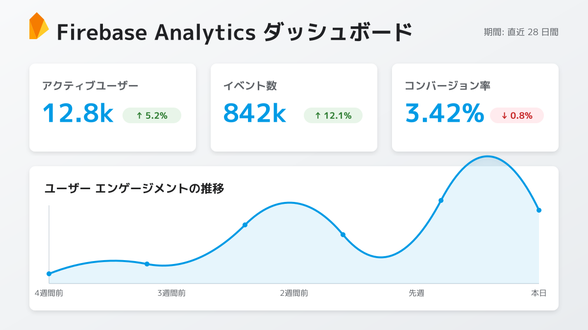 Analyticsを活用したデータ分析の図解