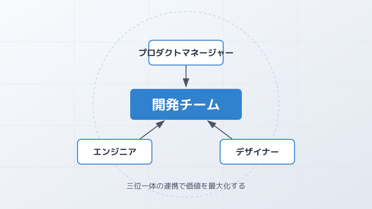 実践ノウハウの図解