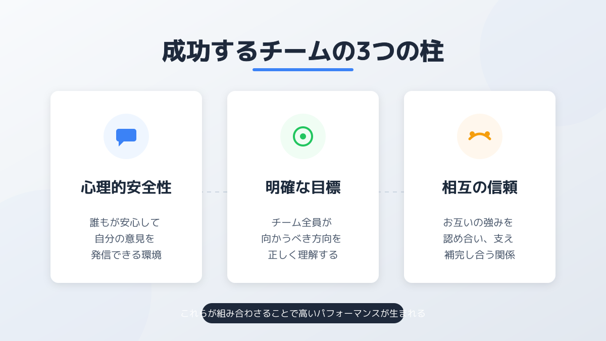 SREの組織文化の図解