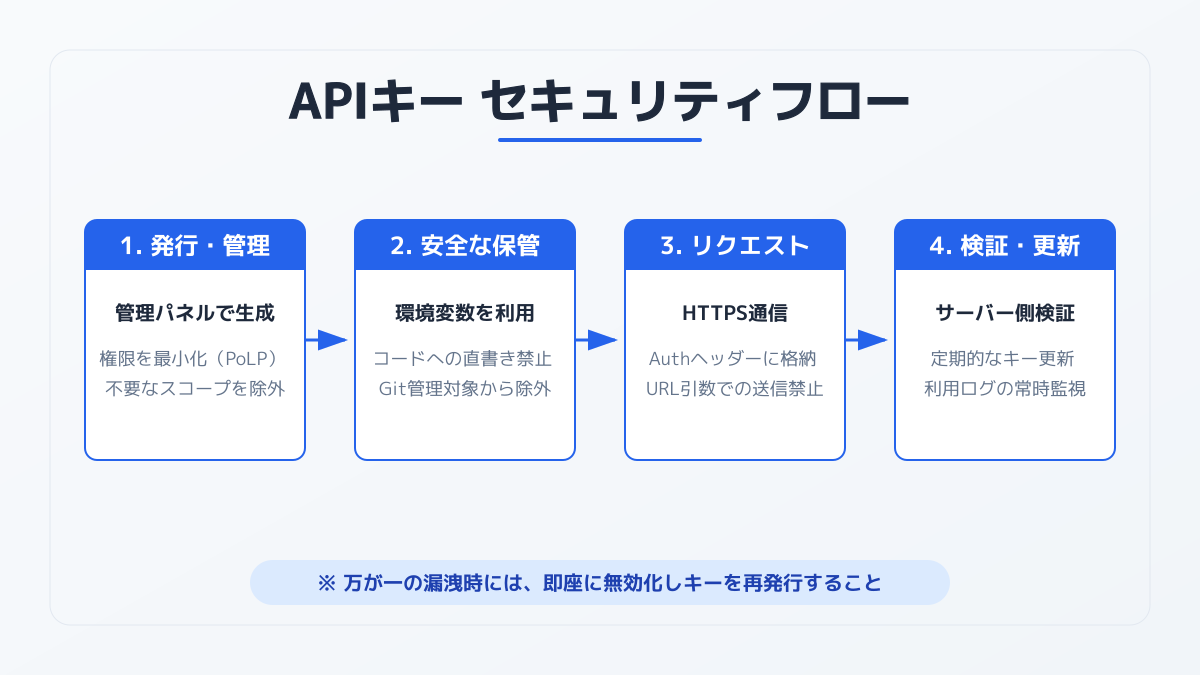 ChatGPT APIキーの安全な管理とセキュリティ対策