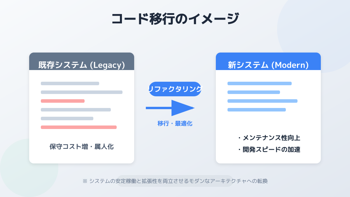 開発者体験と学習コスト