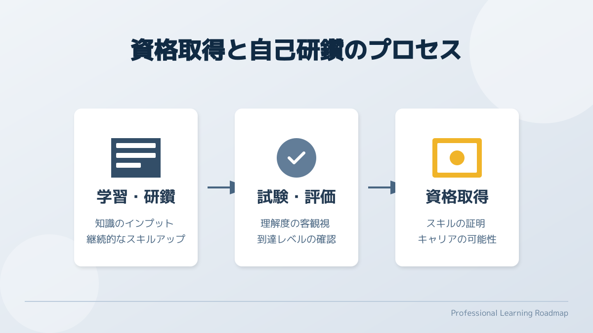 企業文化の醸成
