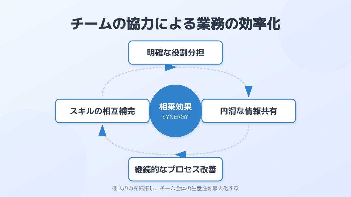DevOpsの導入メリット