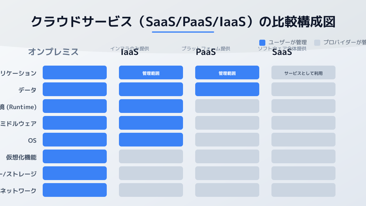 SaaS開発の基本概念