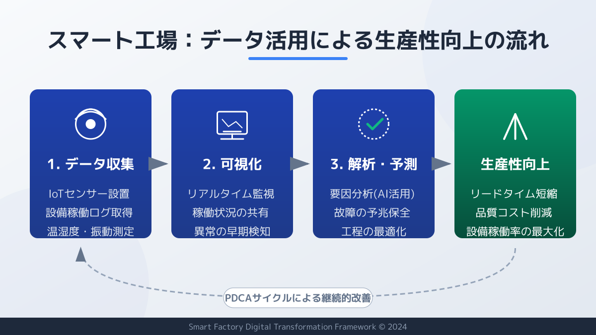 スモールスタートによるMVP開発の図解