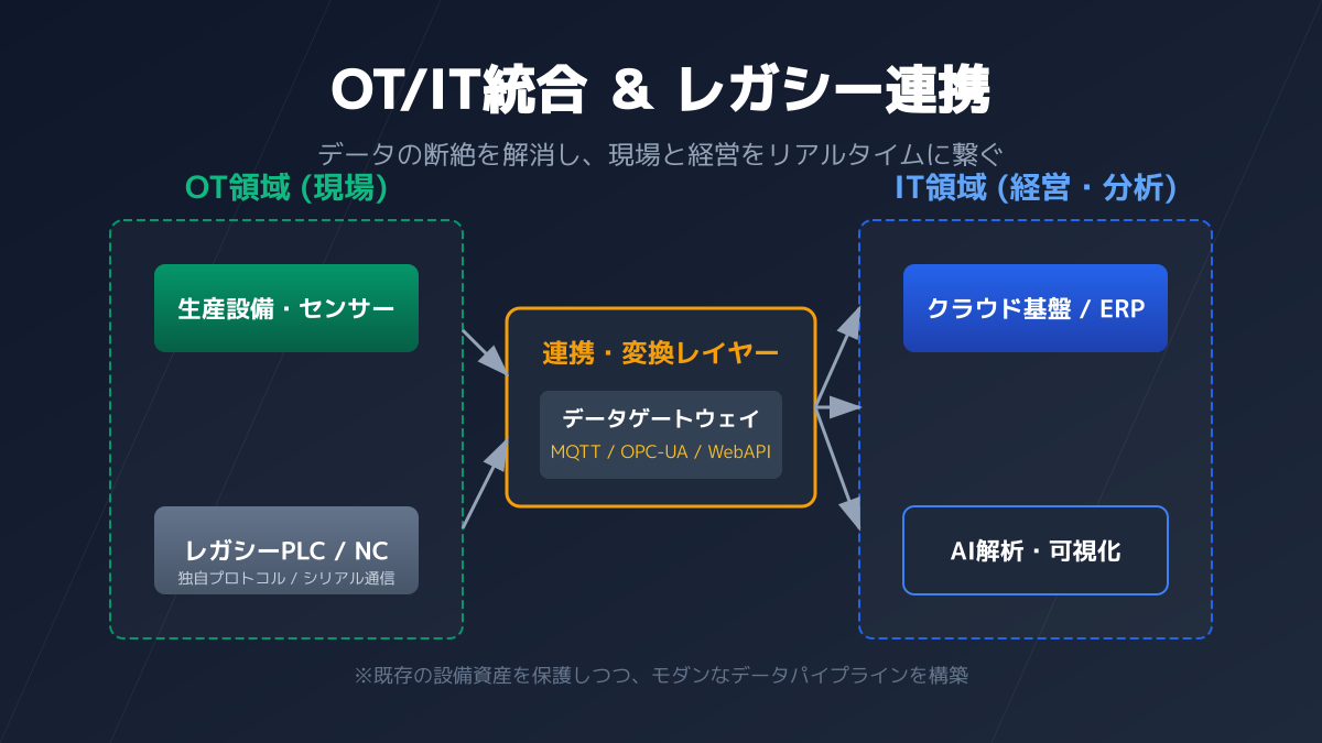 アジャイルな改善サイクルの図解