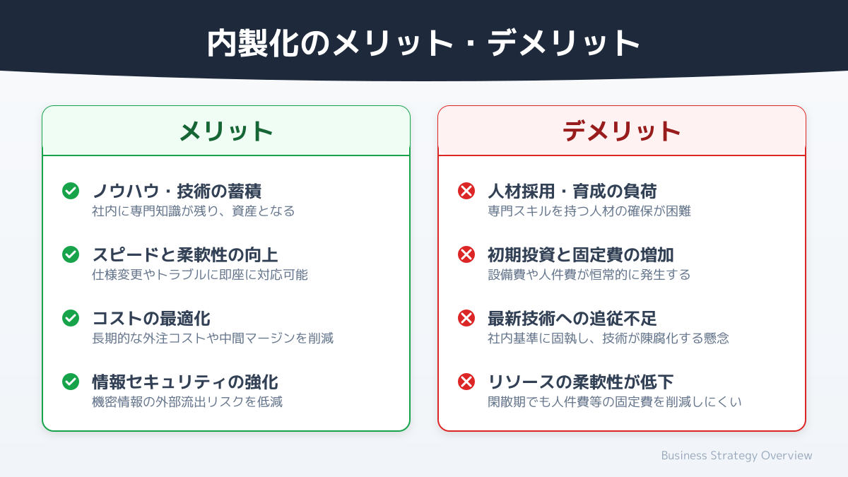 内製化支援サービスの選び方