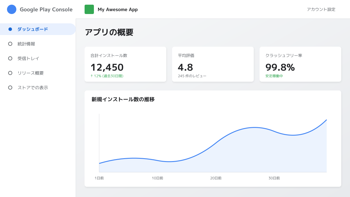 公開手順