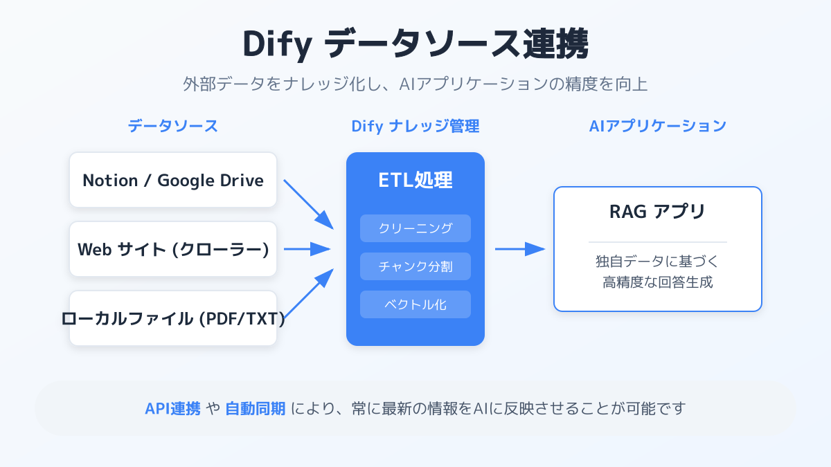 セキュリティ対策の図解