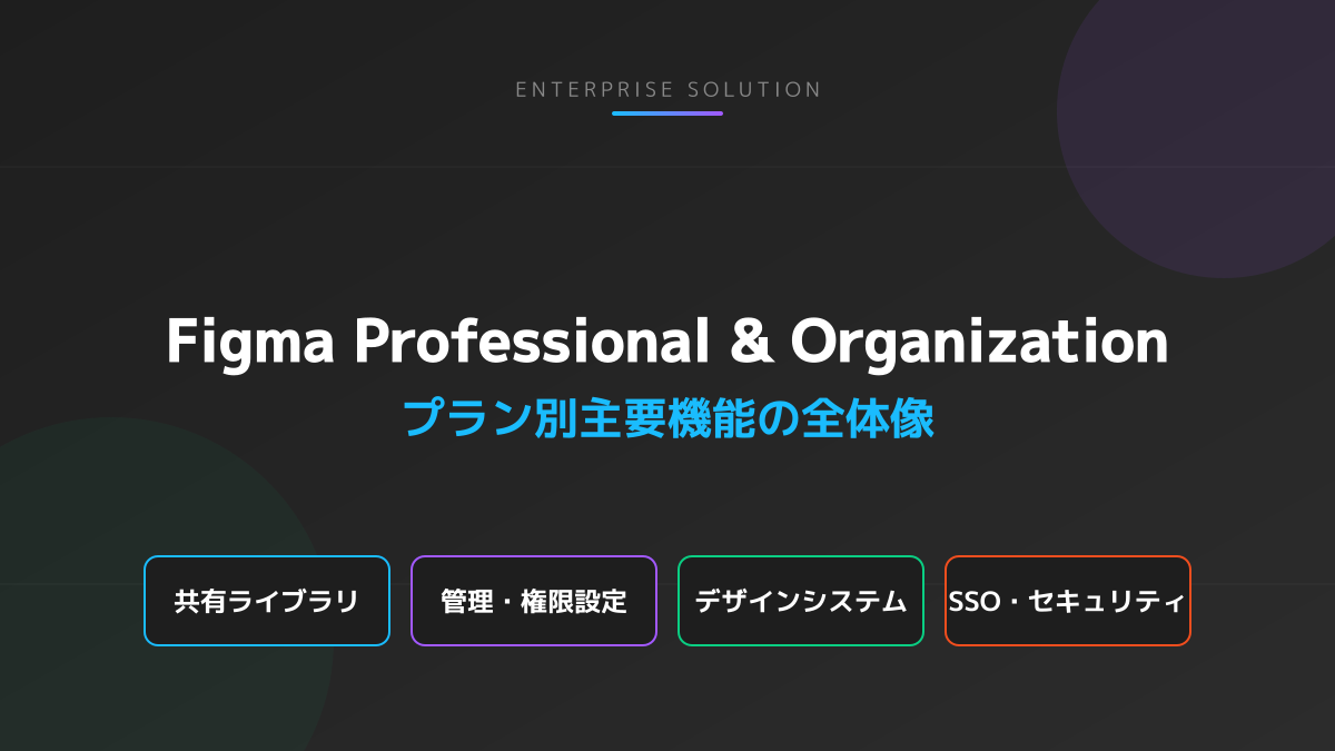 チーム規模に合わせた有料プランの選び方の図解