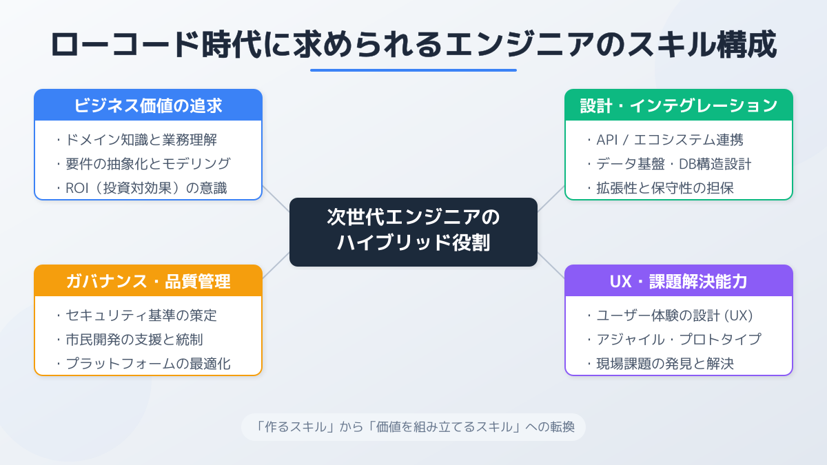 キャリア戦略の図解