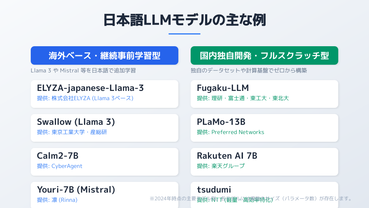 日本語モデル選定の図解